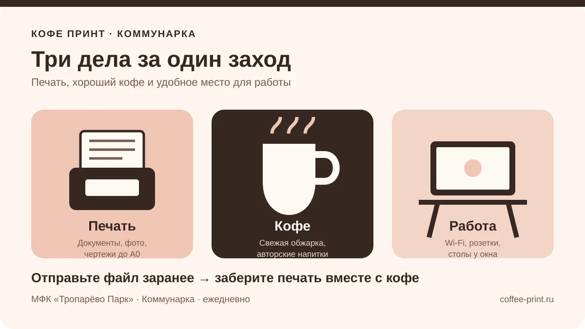 Инфографика КОФЕ ПРИНТ: печать документов и чертежей, зерновой кофе и рабочие места с Wi-Fi в одной точке